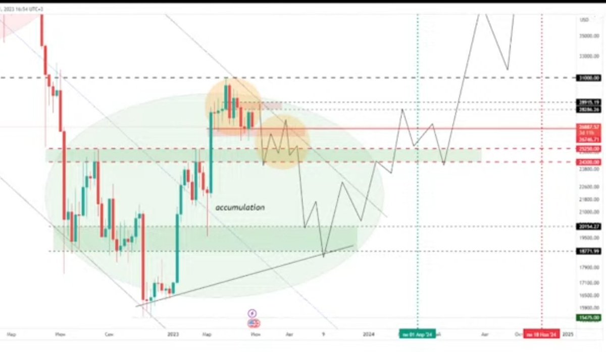 dip 🤘XXX👌 tweet media
