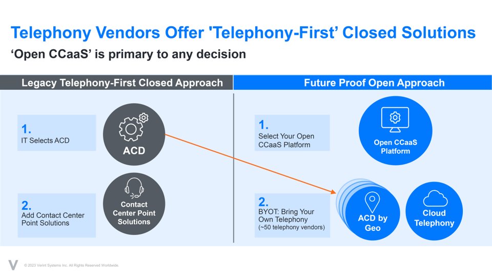 What is <a href="/Verint/">Verint</a> Open CCaaS? < The #CX Automation company's new approach is aimed at changing how customers select their customer experience solutions. #Engage23  buff.ly/3p7gM5U
