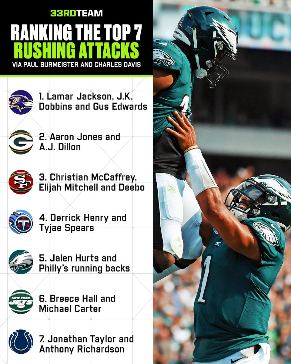 Agree or disagree with @PaulWBurmeister and Charles Davis' list of the top seven rushing attacks?