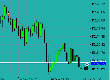 🔗Intraday Trade - PM Session Silver Bullet

Ticker : $NQ
Framework : MMSM
PD Array : FVG

Took same trade with mentor <a href="/I_Am_The_ICT/">The Inner Circle Trader</a>