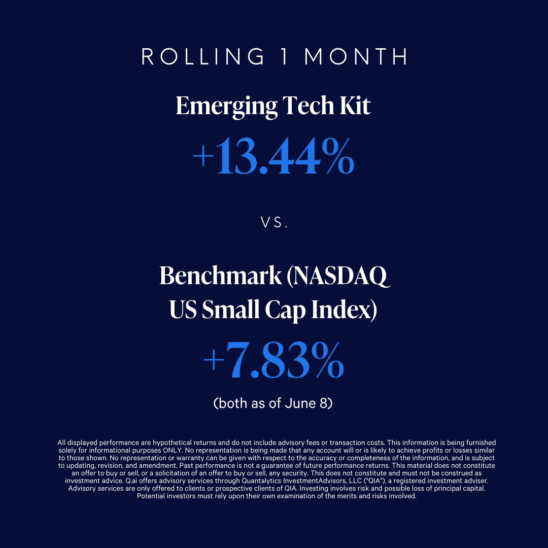 The Emerging Tech Kit is +26.53% YTD 🦾
vs. 
Benchmark’s YTD (NASDAQ US Small Cap Index): +7.28%
(as of June 8)

… 19.25% difference in gains.🤯

Invest in tech with assets diversified among several verticals in large/medium-cap growth companies.

➡️ refer.tryq.ai/sjNbpqEQlzb