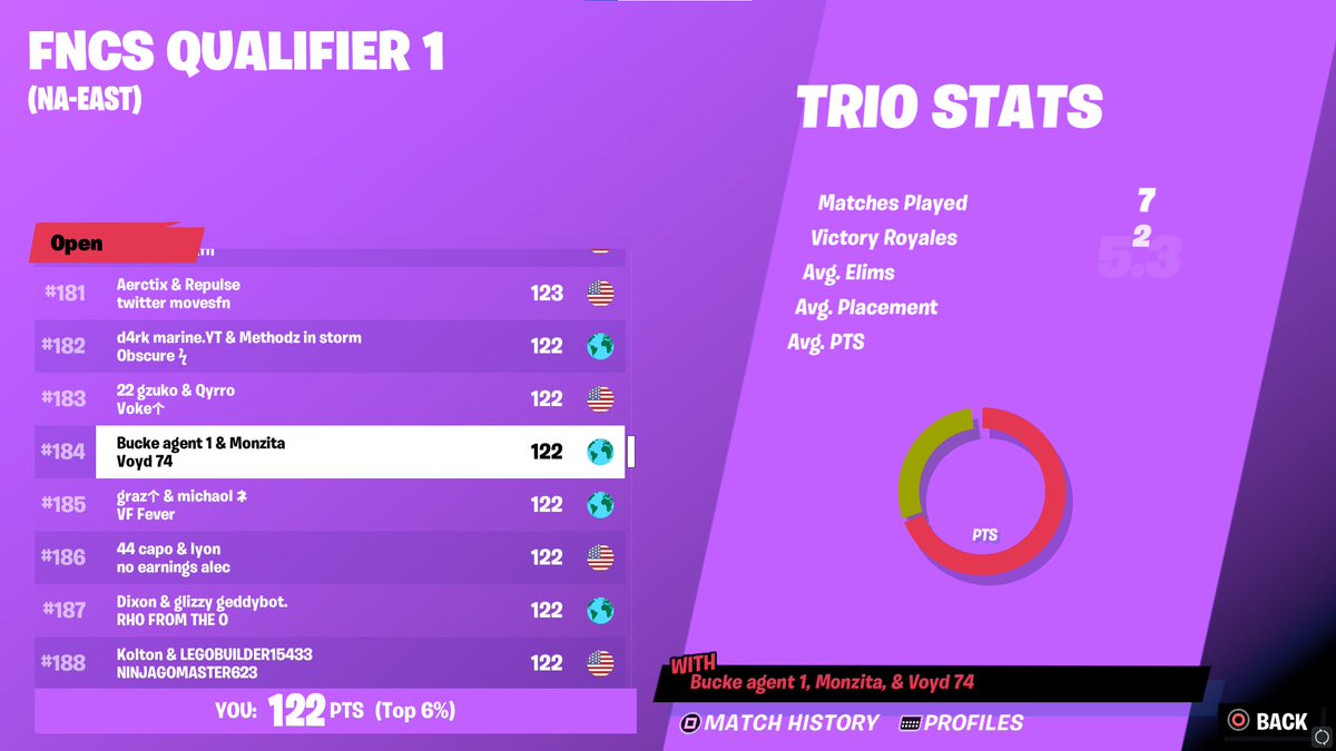 MonzyF's tweet image. Peak Fortnite @haxaroonie