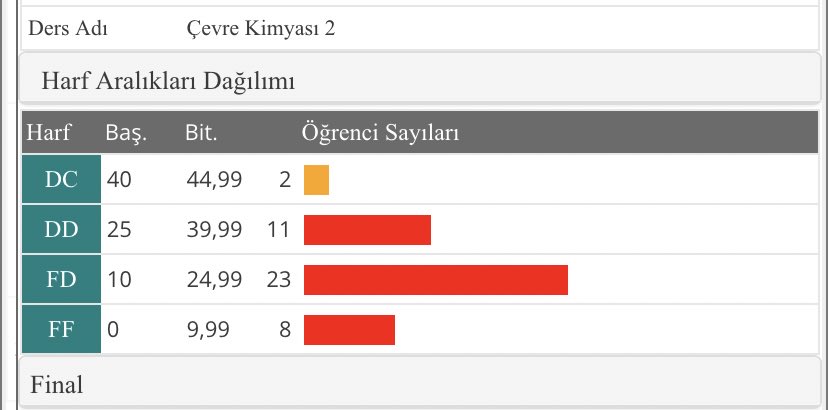 ARKADAŞLAR BUNA RAĞMEN MEZUN OLUYORUMMM
dc geçtiğime sevindiğim tek ders tşklr ytü