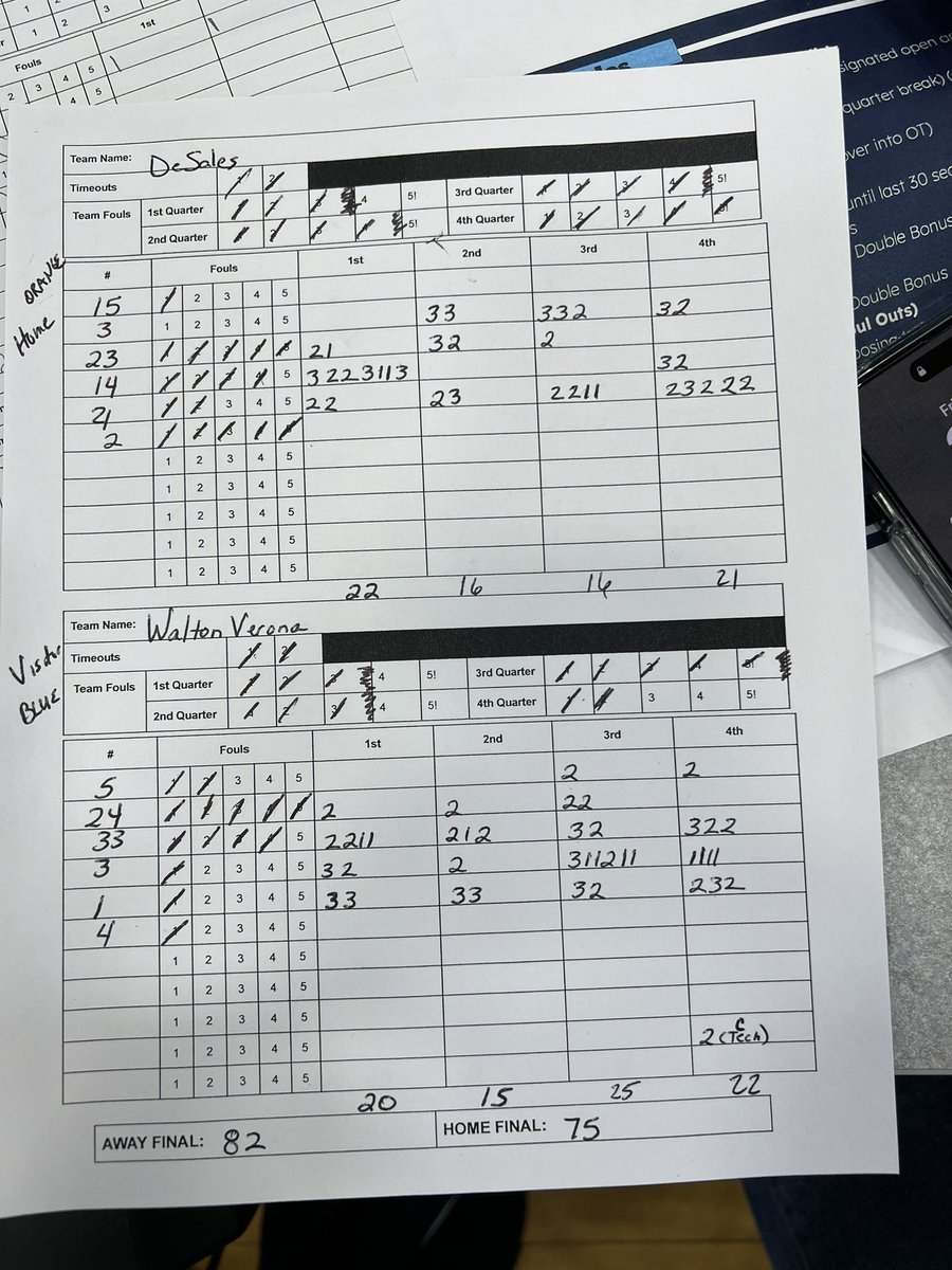NextUpRecruits (@nextuprecruits) on Twitter photo Walton Verona beat DeSales in a close game at the KABC Shootout.
2025 - 6β5 SG/SF Aaron Gutman of Walton Verona had a good game with 23 points
2024 SG Logan Tharp - DeSales - 20
2024 PG Brady Cummins - 19
2024 - 6β2 PG Damone King of <a href="/DeSalesHoops1/">DeSales Basketball</a> led all scorers with 26 Walton Verona beat DeSales in a close game at the KABC Shootout.
2025 - 6β5 SG/SF Aaron Gutman of Walton Verona had a good game with 23 points
2024 SG Logan Tharp - DeSales - 20
2024 PG Brady Cummins - 19
2024 - 6β2 PG Damone King of <a href="/DeSalesHoops1/">DeSales Basketball</a> led all scorers with 26