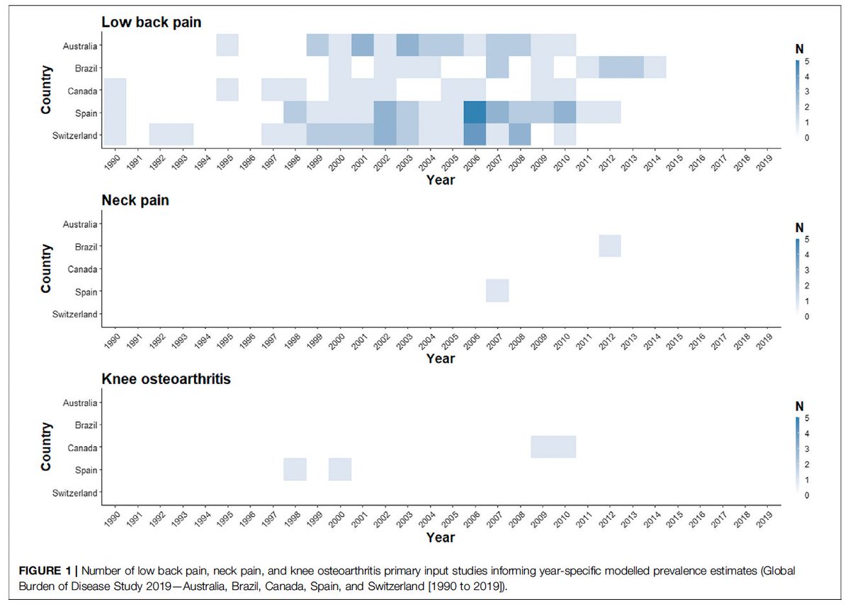 Chris Maher (@cgmmaher) on Twitter photo Interesting study showing how little real data there is for GBD MSK estimates pubmed.ncbi.nlm.nih.gov/37325175/ <a href="/msk_health/">Institute for Musculoskeletal Health</a> Interesting study showing how little real data there is for GBD MSK estimates pubmed.ncbi.nlm.nih.gov/37325175/ <a href="/msk_health/">Institute for Musculoskeletal Health</a>