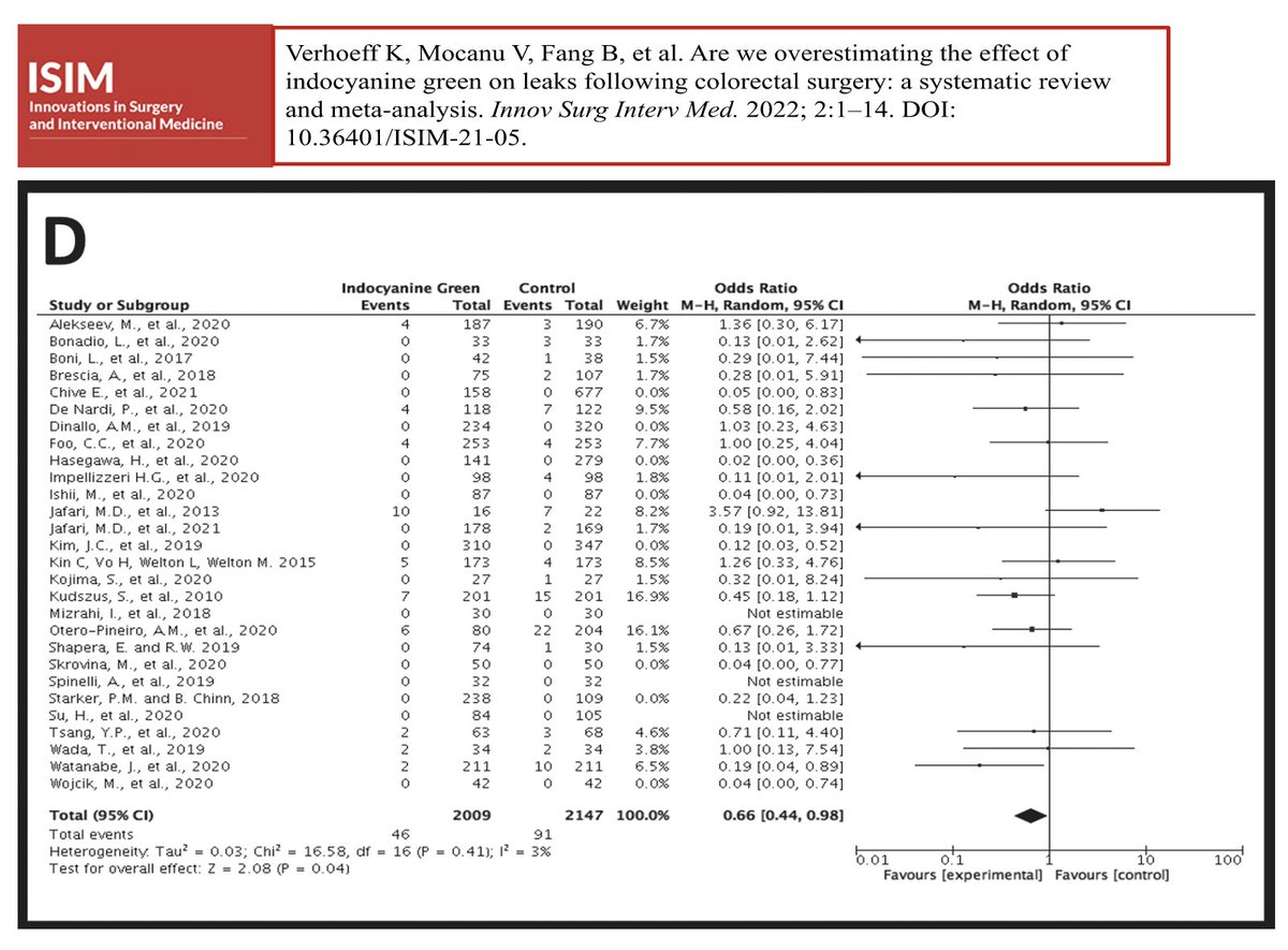 Check out the most downloaded #ISIMJournal article from 2022! "Are We Overestimating Effect of Indocyanine Green on Leaks Following Colorectal Surgery..." Verhoeff et al
doi.org/10.36401/ISIM-…
<a href="/khaledalkattan/">خالد مناع القطان</a>  <a href="/AzzamKhankan/">Azzam Khankan عزام خانكان</a>  <a href="/KevinVerhoeffMD/">Kevin Verhoeff</a>  <a href="/JerryDangMD/">Jerry Dang, MD PhD</a>  <a href="/KarmaliShahzeer/">Shahz Karm</a>