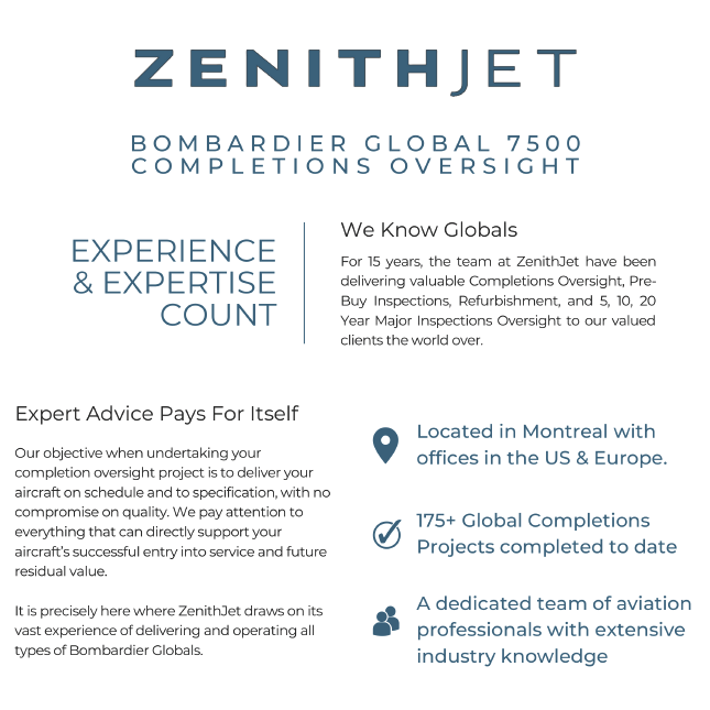 #Global #7500 completions oversight with ZenithJet  - experience and expertise count. Learn more about their services at: https://t.co/4tuZwg0YAE
#bizjet #bizav #privatejet #privateflying #businessaviation

Join our mailing list here: https://t.co/Qb5ensamRB