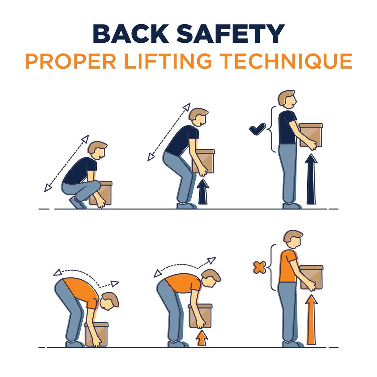 Always keep your back straight, your chest out, and your shoulders back. This helps keep your upper back straight while having a slight arch in your lower back. Slowly lift by straightening your hips and knees, not your back. Keep your back straight and don't twist as you lift!
