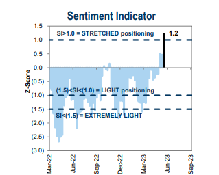 zerohedge tweet media