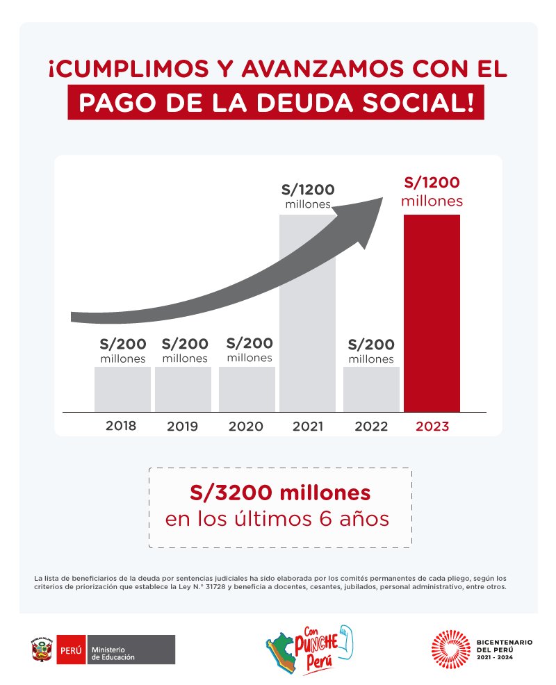 Ministerio de Educación on Twitter "🧐 Revisa la lista de beneficiarios