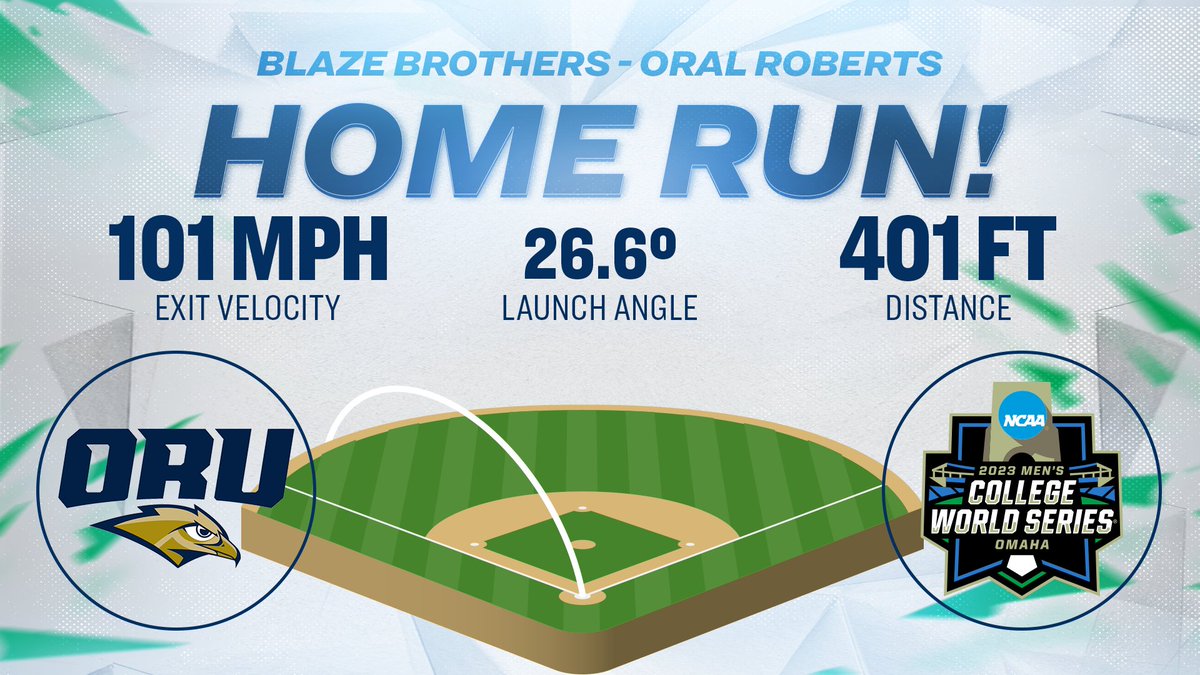 NCAABaseball's tweet photo. Blaze Brothers HR by the numbers!

#MCWS x @ORUBaseball https://t.co/gMsJTmTZLw