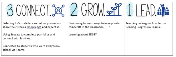 Another great year of being a connected educator. <a href="/RCSD_ET/">RCSD EdTech</a>