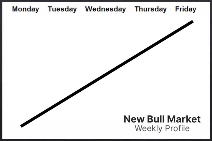 StoicTA's tweet image. Michael, we need a new Weekly Profile 
@I_Am_The_ICT