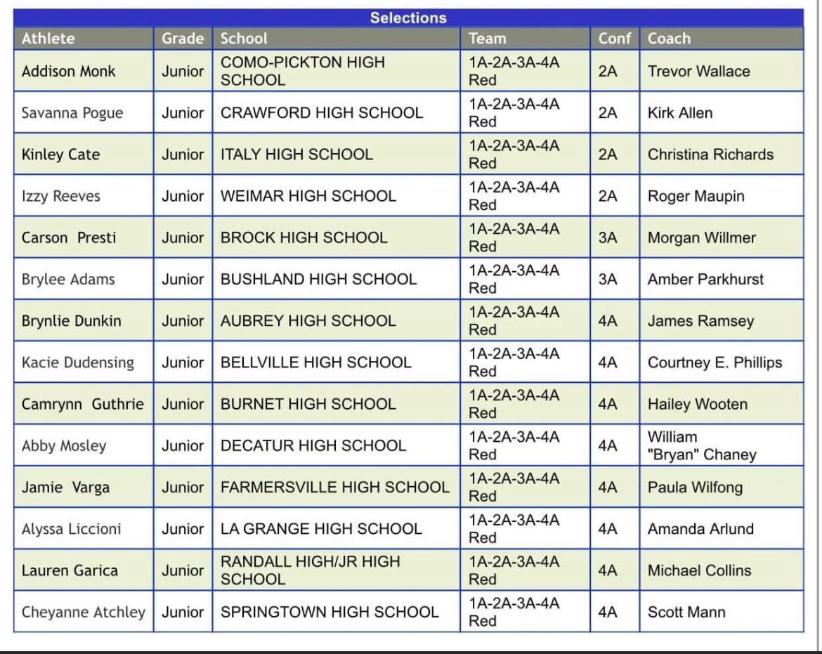 Carson Presti ★ tweet media