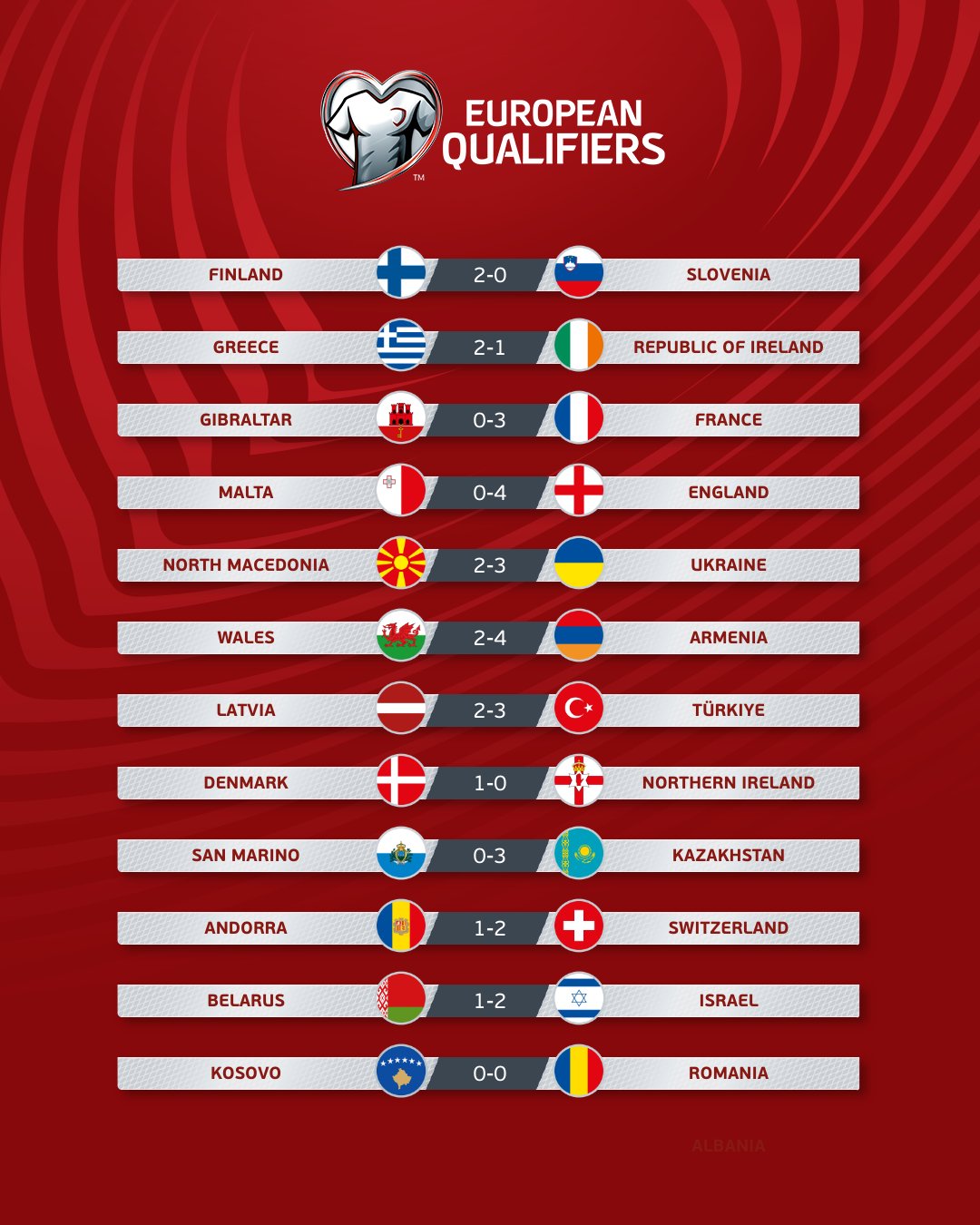 Eliminatorias Eurocopa: todos los resultados del viernes | Canal Showsport