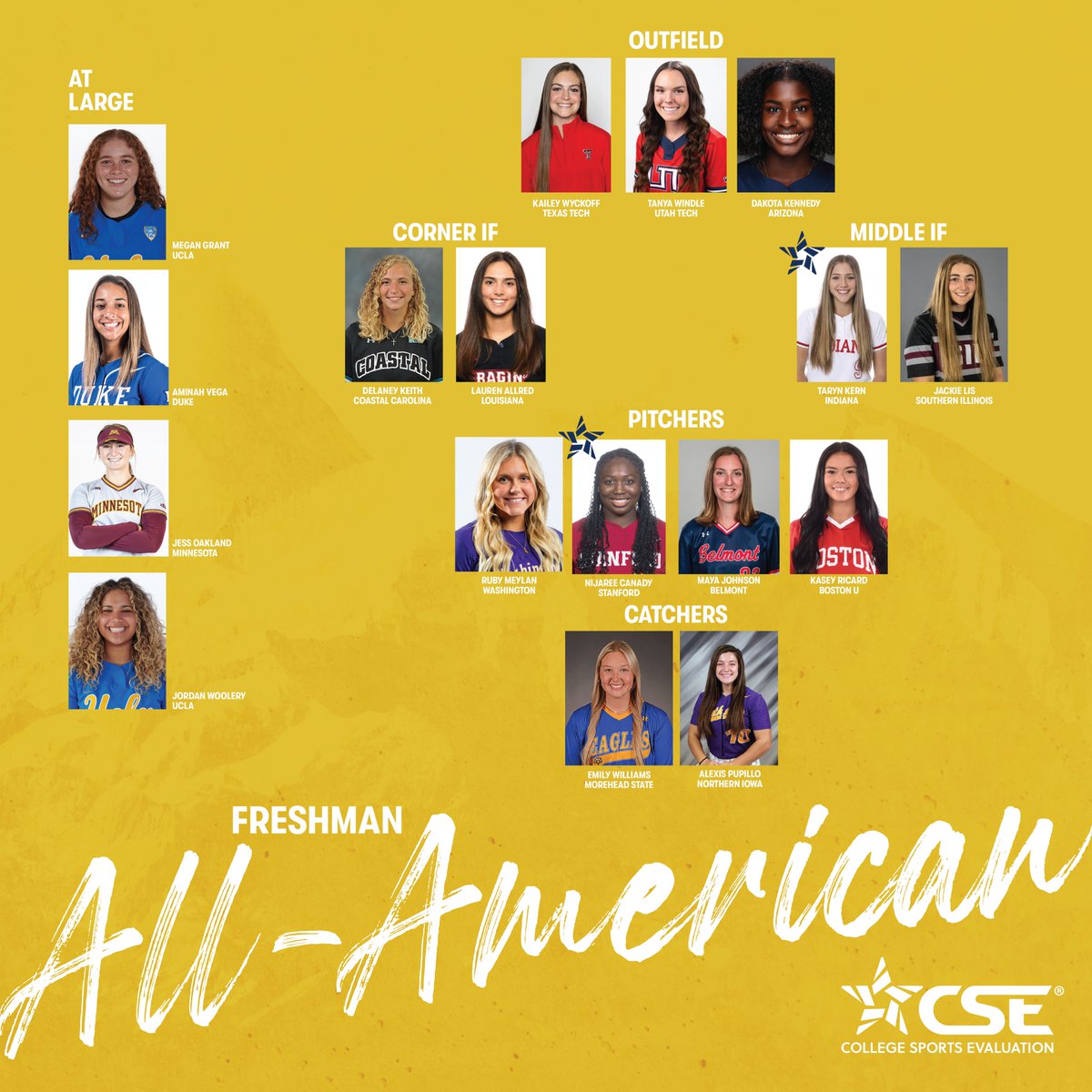 Congrats to the CSE Freshman All-American Team! All data. No bias. See all the All-American Teams⬇️ cseval.com/cse-all-americ…