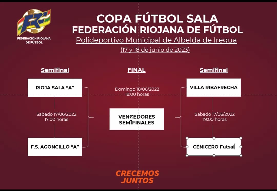 ⚽ | SEMIFINALES COPA FEDERACIÓN

¡SOMOS EL ÚNICO EQUIPO SENIOR EN SEMIFINALES! 

Nos enfrentamos a todos los cocos de Tercera que están peleando por el Ascenso a 2ªB. 

🗓️ Hoy Sábado 17 de Junio.
📍 Albelda, Polideportivo Municipal.
🕖 A las 19h.
🆚 Ribafrecha.

¡Os esperamos!