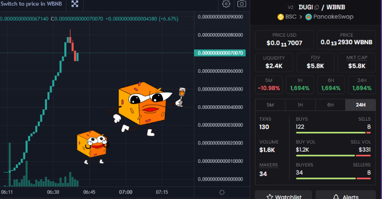 $DUGI listing PancakeSwap!

Get ready to rumble, folks! Let's show the crypto world how supreme Asian memes are!

Contract : 0x87A67E67FC2669b281Bb0CBdAE81a87A2385A1F2