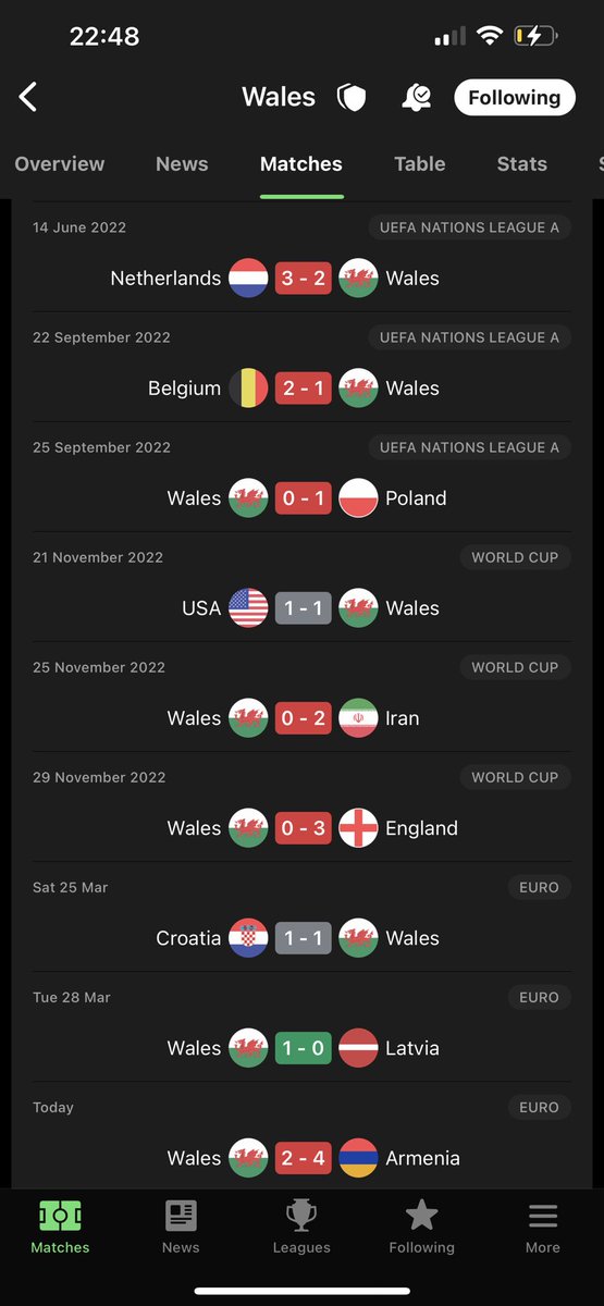 thebenprice's tweet photo. I like Page, he seems like a good bloke and has done well for us in very tough circumstances. But I think it's obvious he's not the man to take this Cymru squad forward, the results don't lie. 

A change is needed after Turkey. https://t.co/Vas3zSSPMh