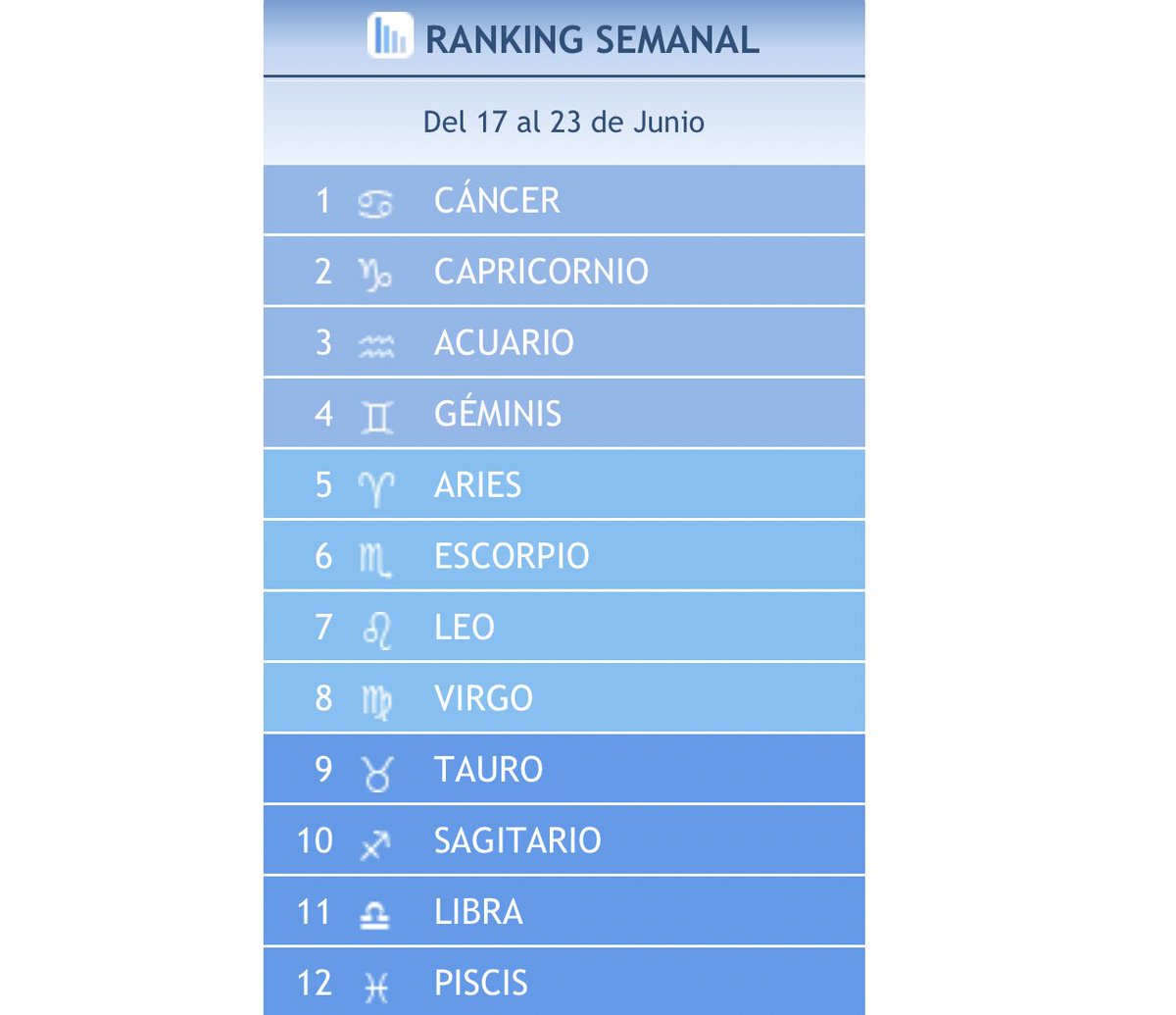 skereunpesado's tweet photo. en qué posición estáis esta semana?? https://t.co/oTJEHYGxfw