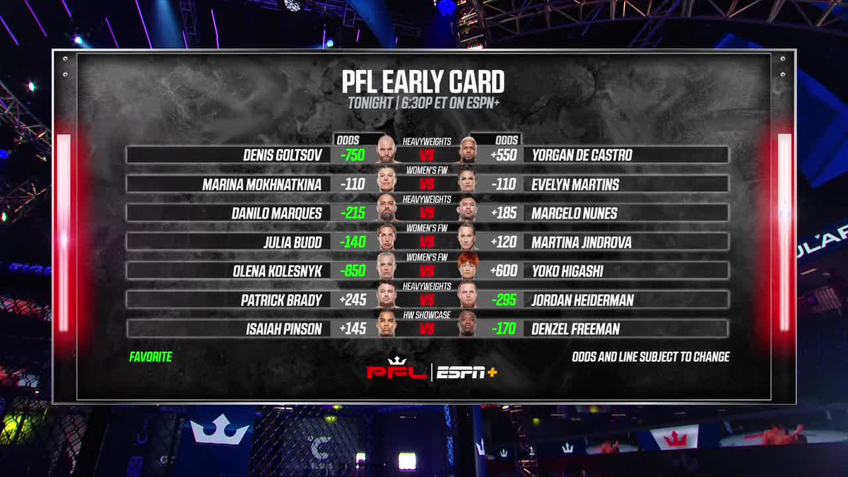 PFL on Twitter: "Friday Night Fights LIVE on ESPN later tonight Opening - How Many Fights Are In The Main Card Tonight