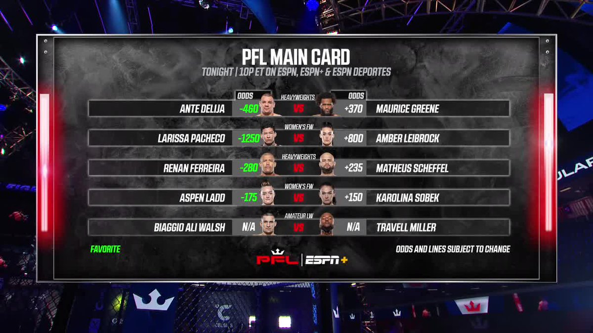 PFL on Twitter: "Friday Night Fights LIVE on ESPN later tonight Opening - How Many Fights Are In The Main Card Tonight