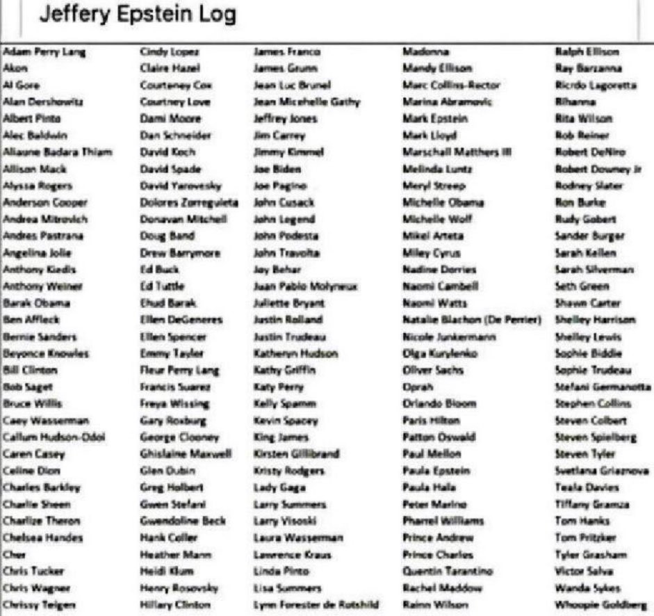 @IanJaeger29 Yep, I’m tired of having to go through my history to find my copy of the #EpsteinClientList.