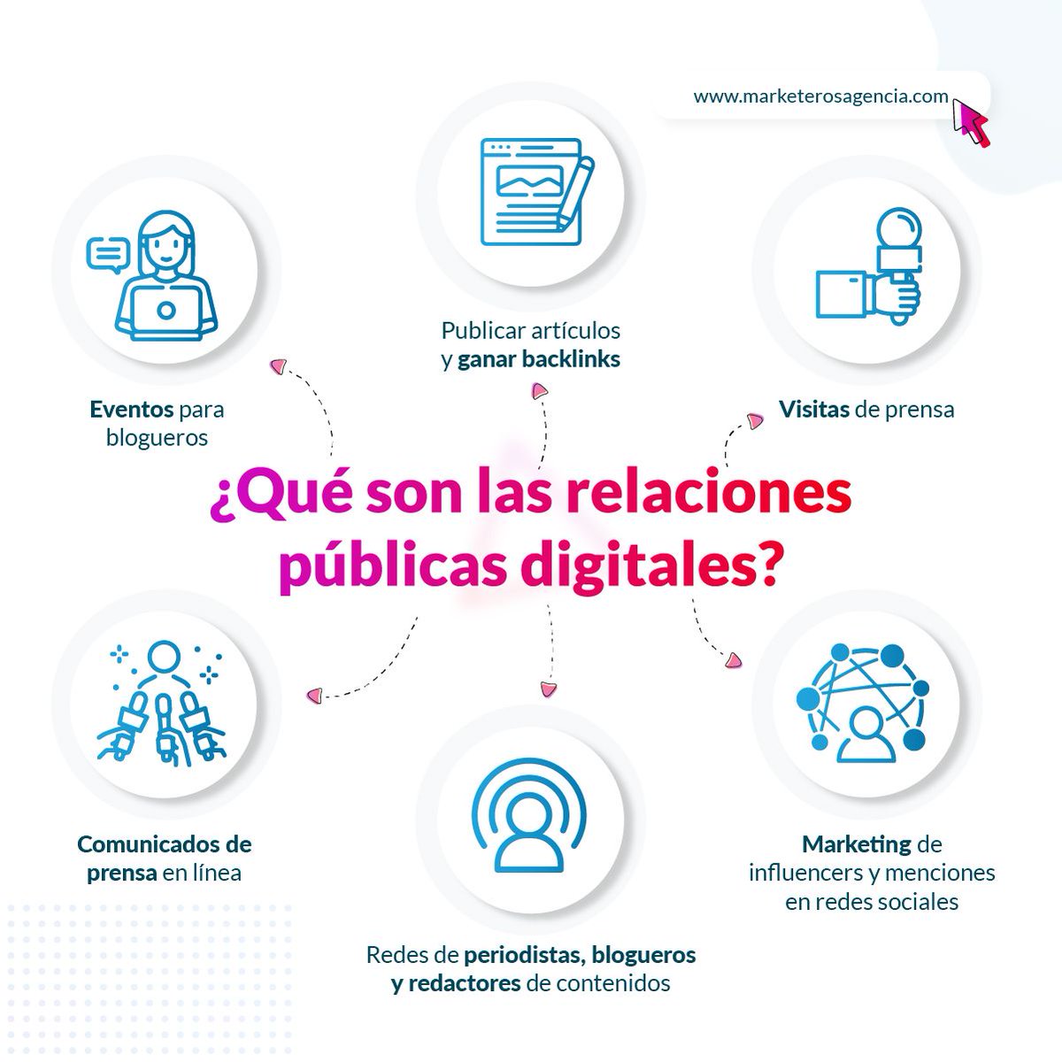 MarketerosAg's tweet photo. ¿Sabías que las relaciones públicas digitales pueden ser la clave para mejorar tu estrategia de #SEO?🤩

Con el PR digital, podrás crear contenidos de alta calidad y promocionarlos publicaciones relevantes para que escriban sobre ellos y generen enlaces hacia tu sitio web.🔗🌐 https://t.co/bzH3FOLneH