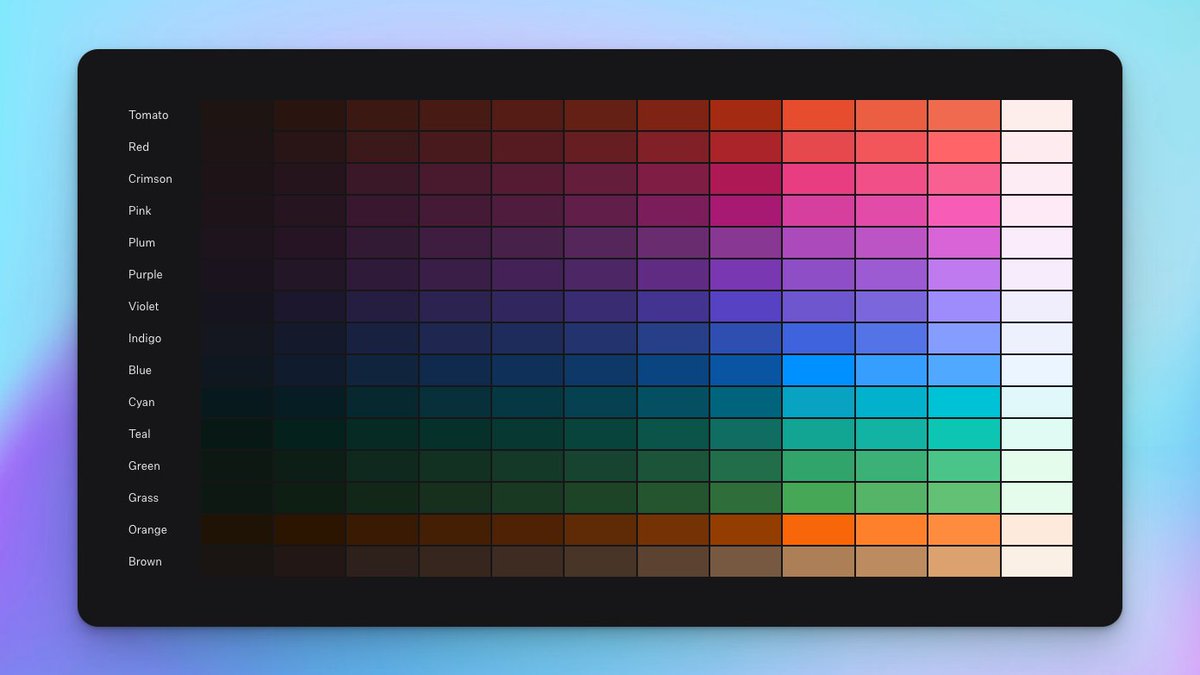 OmarMcAdam's tweet image. RadixUI colors just feel different

When set up and used correctly, dark vs light mode is handled for you

Just &quot;cyan-8&quot; and it will change the shade automagically
no more &quot;dark:&quot;

They have a super helpful guide on correct usage of each shade
radix-ui.com/docs/colors/pa…