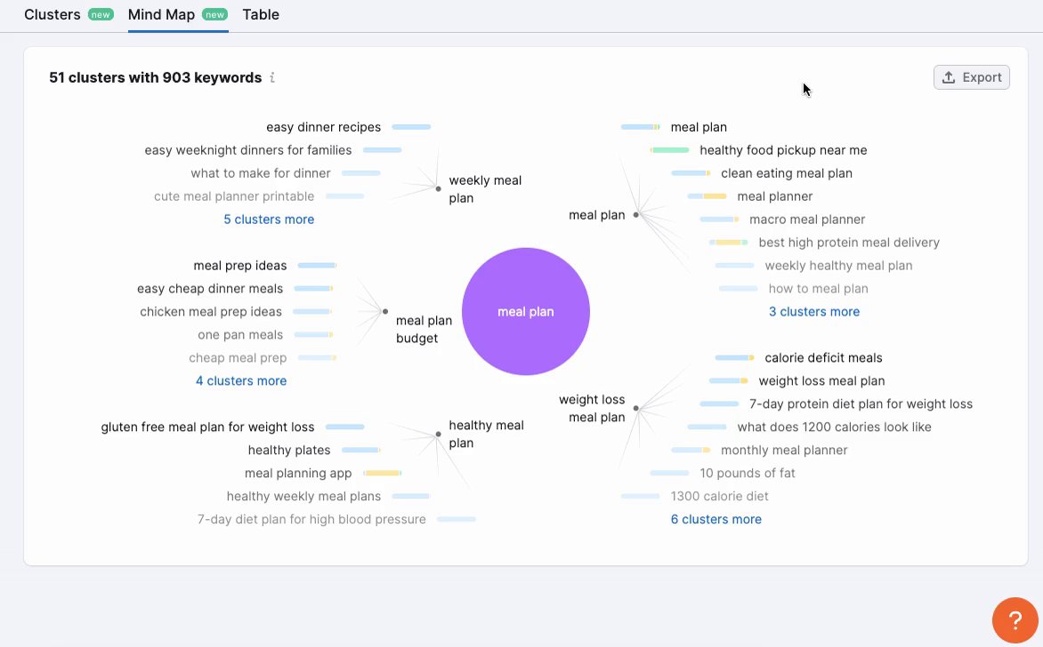_nitman's tweet photo. Absolutely ground-breaking stuff from @semrush 🔥

A process which used to to take a few hours to days sometimes, can now be done in seconds 🚀

Check out the details here: https://t.co/E5hUhfUPJr https://t.co/y2STwQIqKu