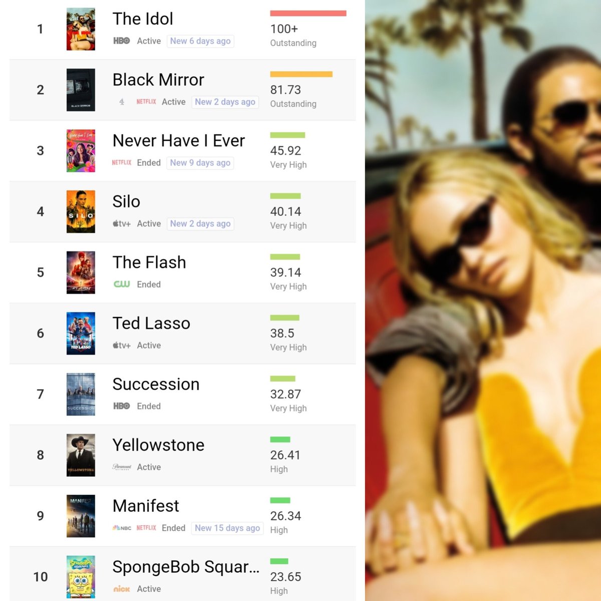 raperican's tweet image. Starring @theweeknd and Lily-Rose Depp, #TheIdol has aired two episodes so far, is the most watched TV-show for the second week in a row according to 'televisionstats.com.' 👀🎬 

#Raperican #TheWeeknd #LilyRoseDepp #HBO #PopCulture