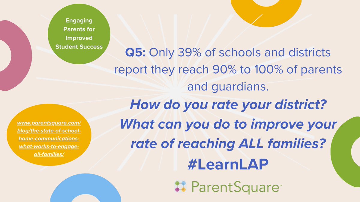Q5: Only 39% of schools and districts report they reach 90% to 100% of parents and guardians.
How do you rate your district? What can you do to improve your rate of reaching ALL families?
#LearnLAP