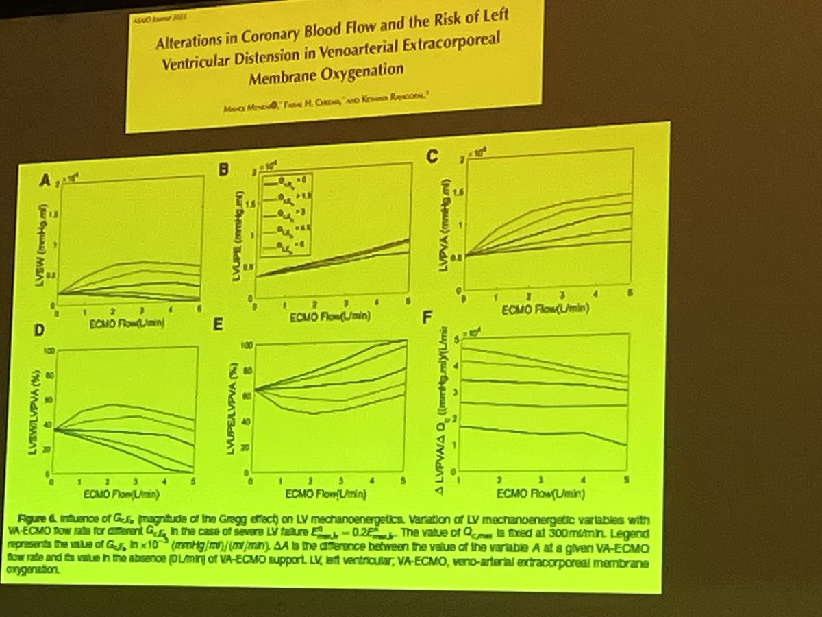 Masterful Hemodynamic talk on VA ECMO and LV unloading by #KeshavaRajagopal teaches us about the Gregg effect ⬆️ coronary blood flow ~ ⬆️ Myocardial Contractility