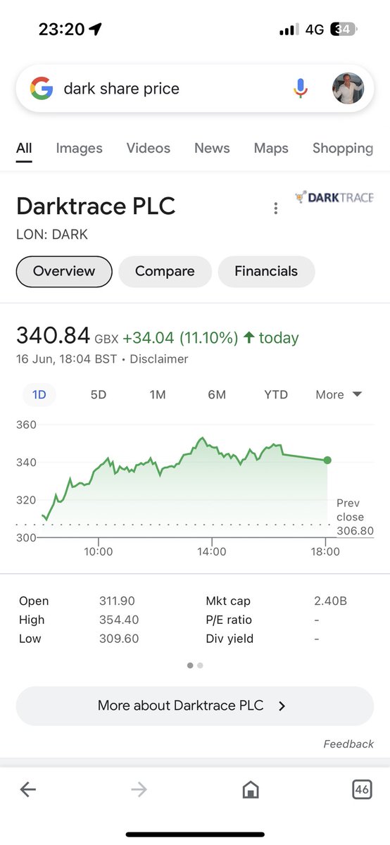 #DARK Darktrace plc (DARK.L) ('Darktrace') announces that on 15 June 2023 it repurchased the following Number of Shares: 87,473 shares
Date of transaction: 15 June 2023
Average price paid per Share: 305.9745 pence per share. Current gain 59%