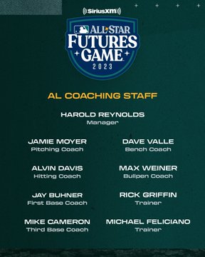 2023 SIRIUSXM All-Star Futures Game American League Coaching Staff: Harold Reynolds, Manager Jamie Moyer, Pitching Coach Alvin Davis, Hitting Coach Jay Buhner, First Base Coach Mike Cameron, Third Base Coach Dave Valle, Bench Coach Max Weinter, Bullpen Coach Rick Griffin, Trainer Michael Feliciano, Trainer