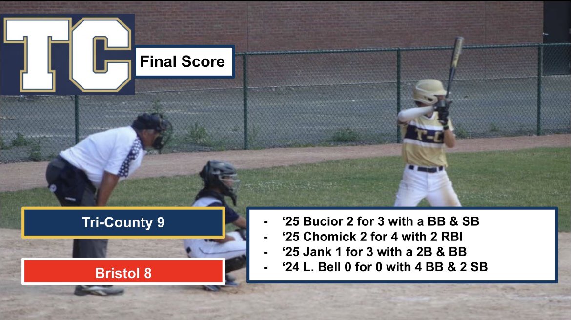 Tri-County 17U wins on a walkoff to defeat previously unbeaten Bristol 9-8 in 8 innings, moving to 3-2 on the season.  #ctalbb #ctbase