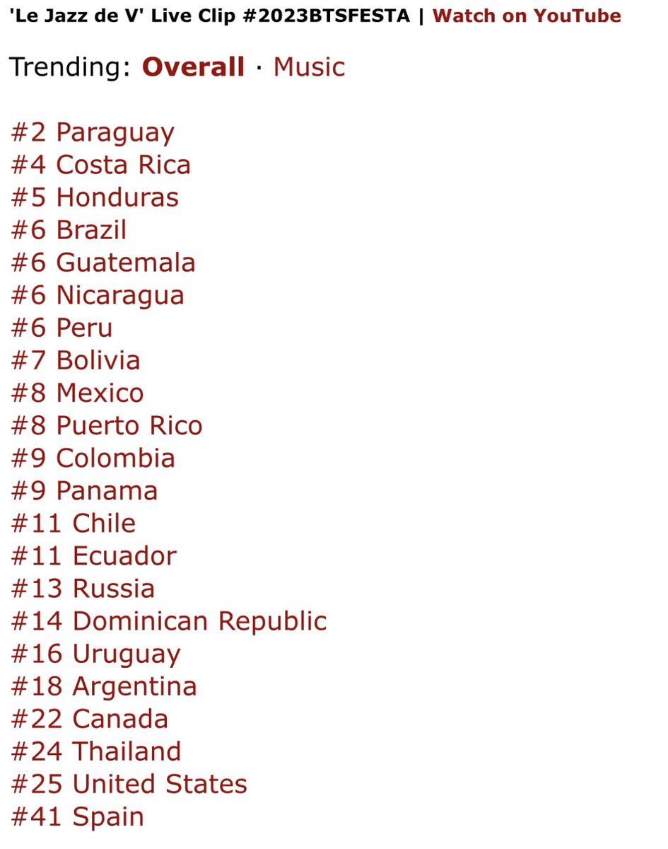 tetestream's tweet photo. 'Le Jazz de V' Live Clip debuts #4 Top Trending Videos Worldwide on Youtube and currently trending in 22 countries! https://t.co/X4RsuwaC6g