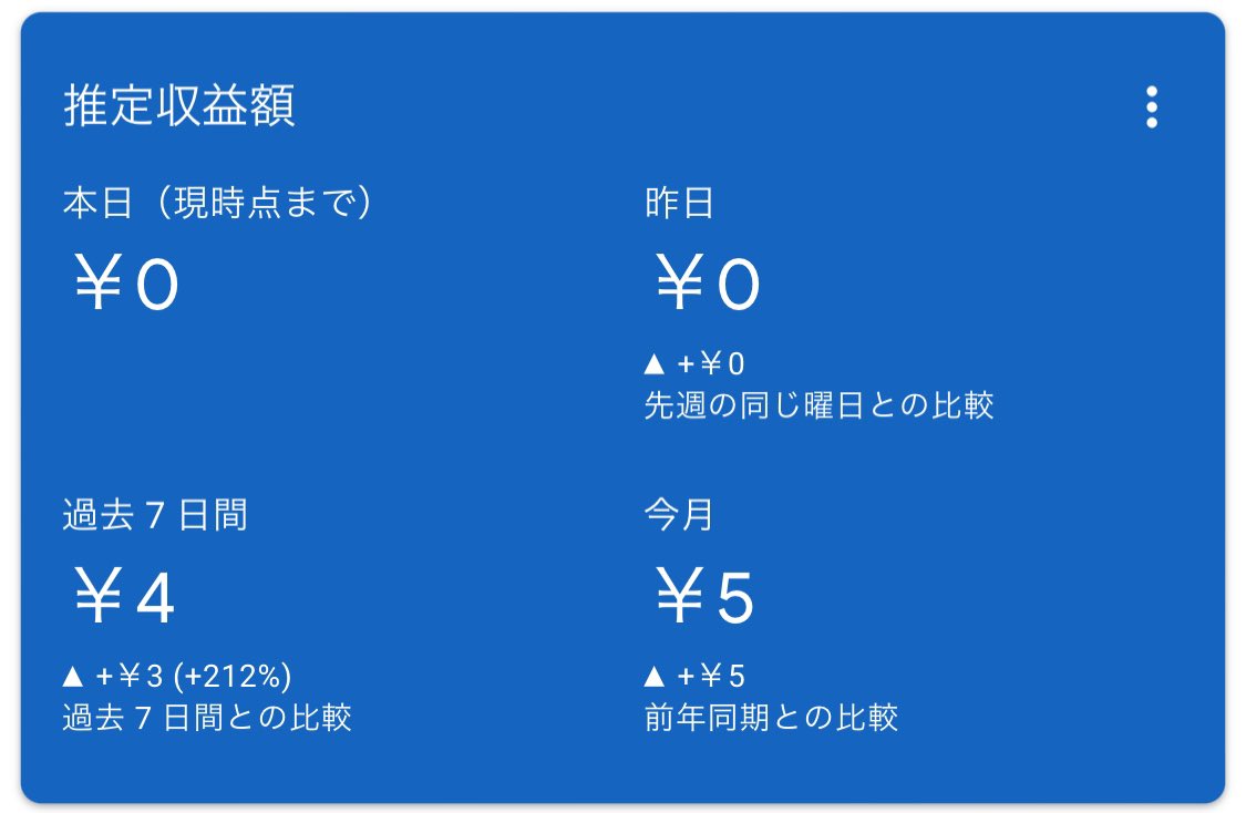 前回ツイート「０→１達成」へのリアクションありがとうございます！
そして今回「１→５達成」しました。
たった５円ですが、私には５円以上の価値がある。
皆さんとの"ご縁"も大事にしながら引き続き頑張ります！お後がよろしいようで😊
ikura-don.net