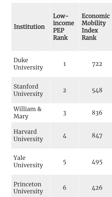 Glad somebody's using ivy as a ladder, because it ain't that many humans.