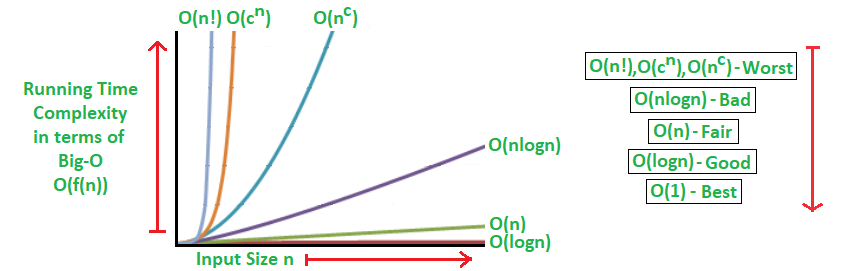 MeetKorat05's tweet image. Day 4: 📉 Big O Notation Unraveled! Let's demystify this essential concept in algorithm analysis. Discover how Big O notation graphically represents algorithm complexity and gain insights into its applications. #AlgorithmAnalysis #BigONotation #100daysofcode