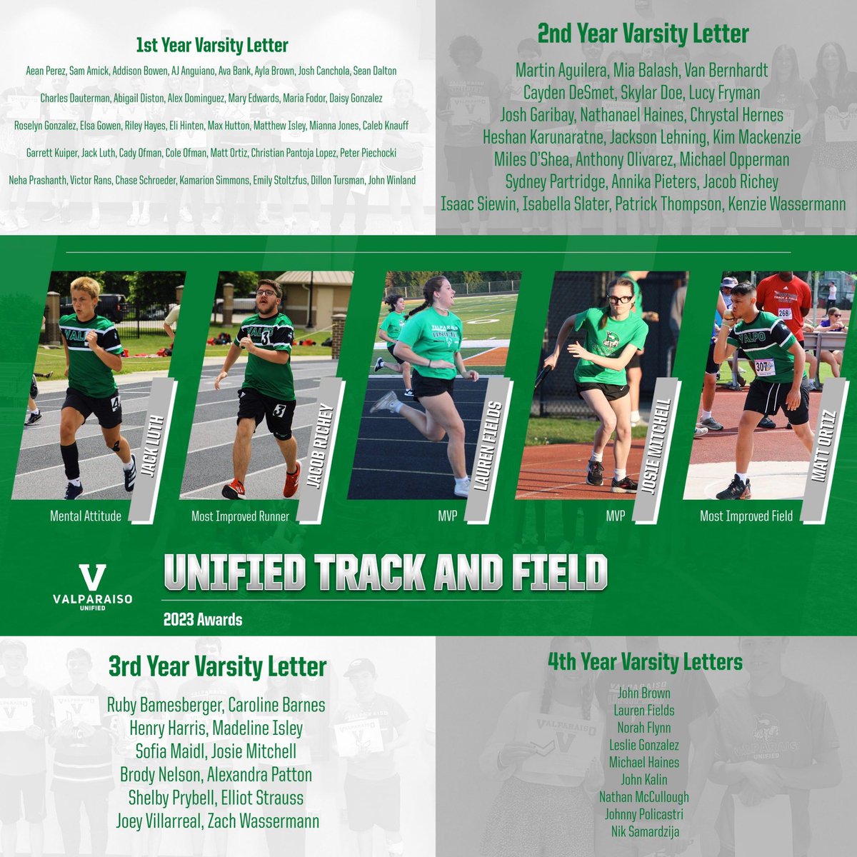 Valpo Unified (@valpounified) on Twitter photo Celebrating this year’s track season with 5 varsity awards
-Most Improved Runner, Jacob Richey
-Most Improved Field, Matt Ortiz
-Mental Attitude, Jack Luth
-MVPs, Josie Mitchell and Lauren Fields
And 79 varsity letters
<a href="/AthleticsValpo/">Valparaiso Athletics</a> <a href="/ValpoHS411/">Viking Info</a> <a href="/ChampsTogether/">Champions Together</a> <a href="/UnifiedCoaches/">Unified Coaches Association of Indiana</a> Celebrating this year’s track season with 5 varsity awards
-Most Improved Runner, Jacob Richey
-Most Improved Field, Matt Ortiz
-Mental Attitude, Jack Luth
-MVPs, Josie Mitchell and Lauren Fields
And 79 varsity letters
<a href="/AthleticsValpo/">Valparaiso Athletics</a> <a href="/ValpoHS411/">Viking Info</a> <a href="/ChampsTogether/">Champions Together</a> <a href="/UnifiedCoaches/">Unified Coaches Association of Indiana</a>