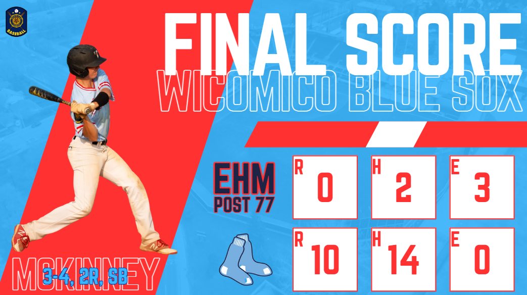 SoxWicomico's tweet photo. 1-0 START TO WEEKEND SHOWCASE

J. Smith: CG, 2H, 0R, 5BB, 12K
C. McKinney: 3-4, 2R, SB
C. Parsons: 3-3, 3B, 3RBI, BB, R
A. Brinsfield: 3-3, 2RBI, R
G. Meienschein: 1-2, 2B, RBI, BB, HBP, R https://t.co/1svkCUjGEf