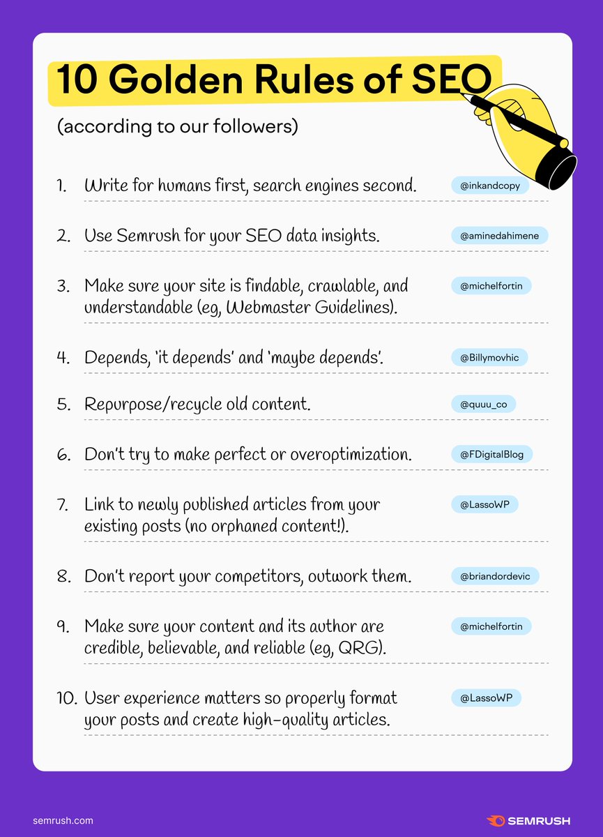 Semrush tweet media