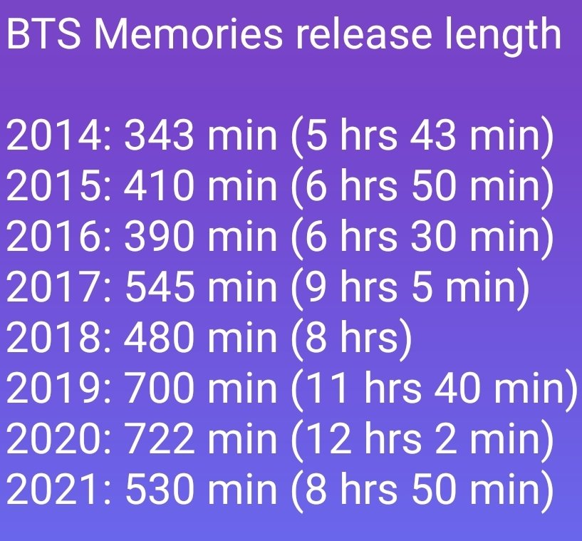 Wonder if were getting Memories this year 🤔 🤞 

Past release dates for Memories DVD
- Pre-orders start several weeks in advance
- Blu-ray release date is later than DVD

2014: June 16
2015: June 21
2016: July 27
2017: June 27
2018: Aug 8
2019: Aug 12
2020: Aug 13
2021: Aug 19