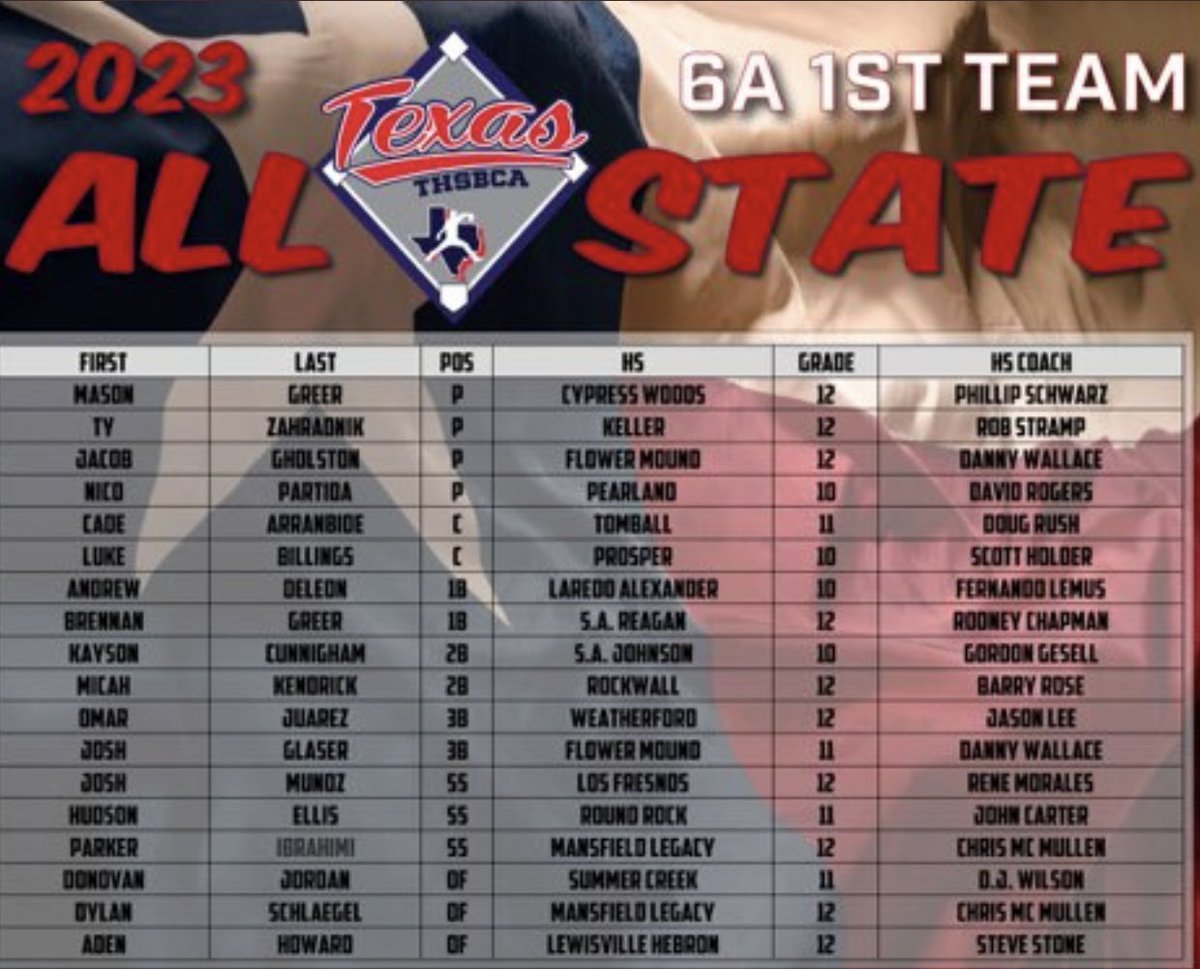 Laredo Alexander Baseball tweet media