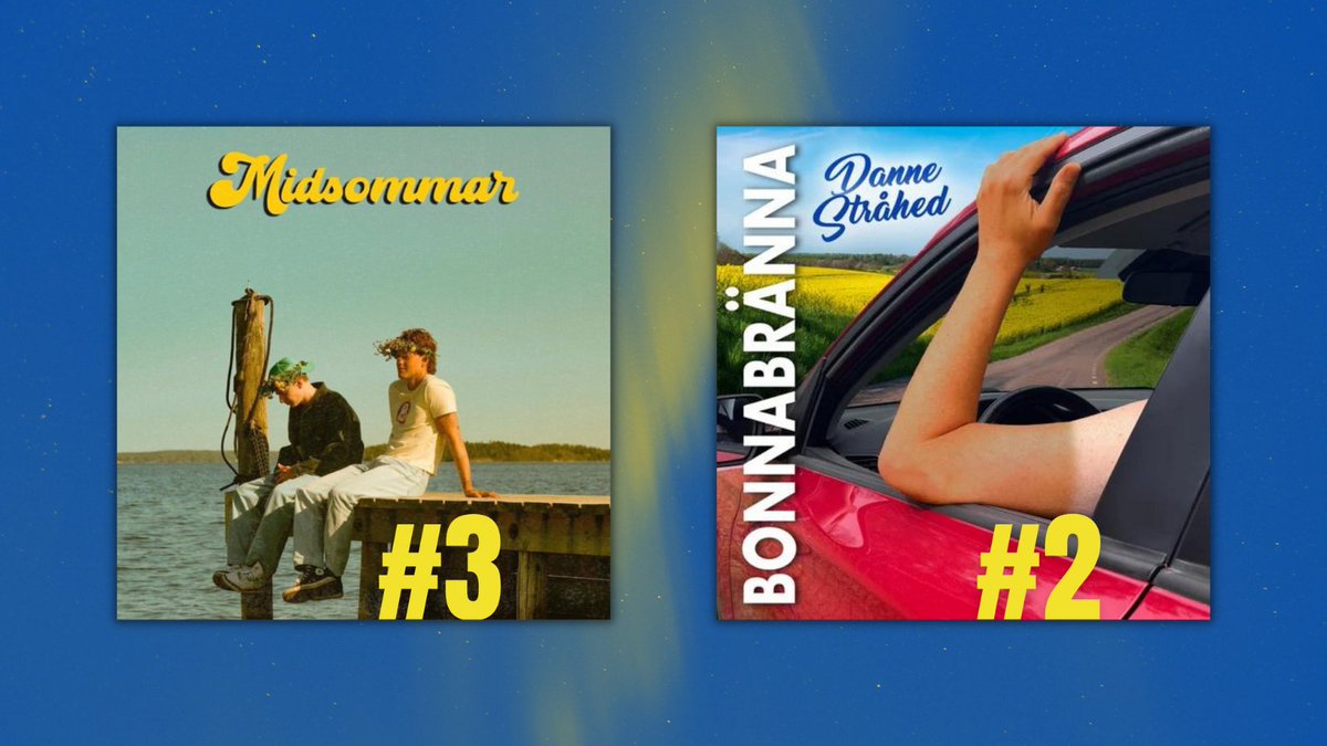 PlayMPE's tweet photo. Our Friday Top 5 is here, and we’re highlighting our Swedish Download Chart ft @intlsongcomp EDM winner @whoisdiscrete @Dombresky plus #dannestrahed #henricedstrom #boydestroy #hannaferms #plaympe #musicpromotion #top5 https://t.co/GFRiQY2CPJ