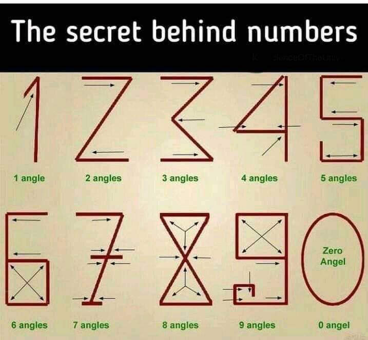 Our ancestors were pure genius. 🔢 🧩  🧬