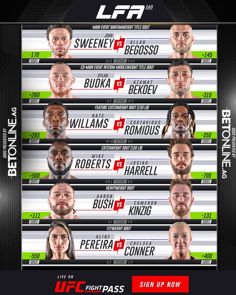 LFA is bringing a Championship Doubleheader to Kentucky at #LFA160! 🏆🏆

<a href="/ItsHollywood_/">John Sweeney</a> 🇺🇸
vs.
<a href="/AllanBegosso/">Allan Begosso</a> 🇧🇷

+

@DylanBudka83kgs 🇺🇸
vs.
<a href="/AzamatBekoev/">Azamat Bekoev</a> 🇷🇺

💸 Odds Presented By: <a href="/BetOnline_AG/">BetOnline</a>

TONIGHT!
<a href="/OboroSportCtr/">Owensboro Sportscenter</a>
#Owensboro, #Kentucky

#MMA
#LFANation
<a href="/UFCFightPass/">UFC FIGHT PASS</a>