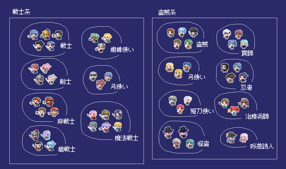 panic_apple's tweet photo. Ly【無限ダンジョンハクスラRPG】進捗 
新スキルの実装ができたので、
キャラクターメイキングを作成中です。
今回新職業がだいぶ増えたので、
キャラメ作成がめっちゃ大変です。
これができたらやっとダンジョンに潜って
バランス調整に入れそうです。
#プレミアムツクールデー https://t.co/9UPNaMaBWb