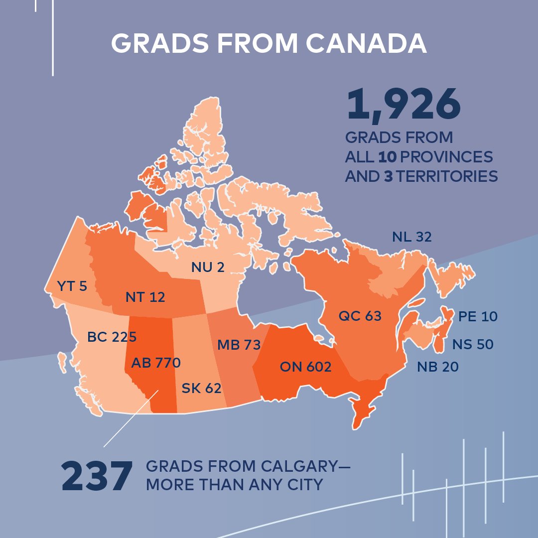 Athabasca University tweet media